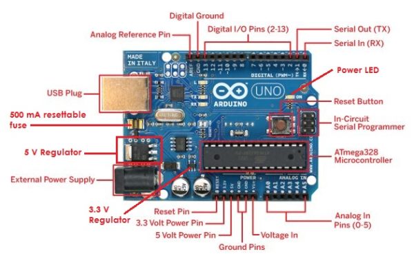 A Closer look Inside the Arduino Uno and its Inner Workings | Circuit Crush