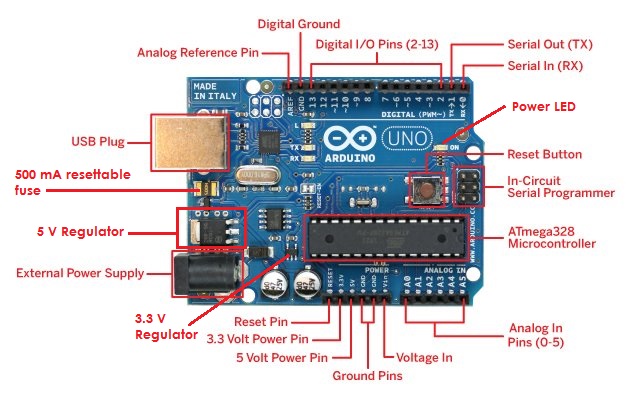 Tutorial 3 Arduino Board Hardware Overview Circuit Crush